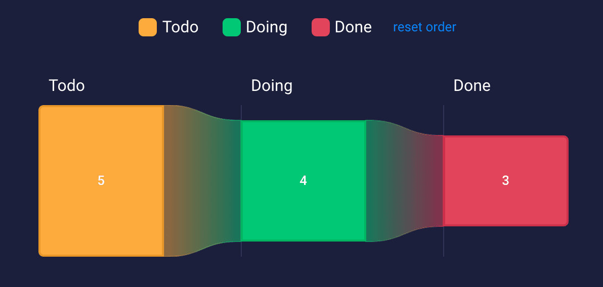 Example funnel