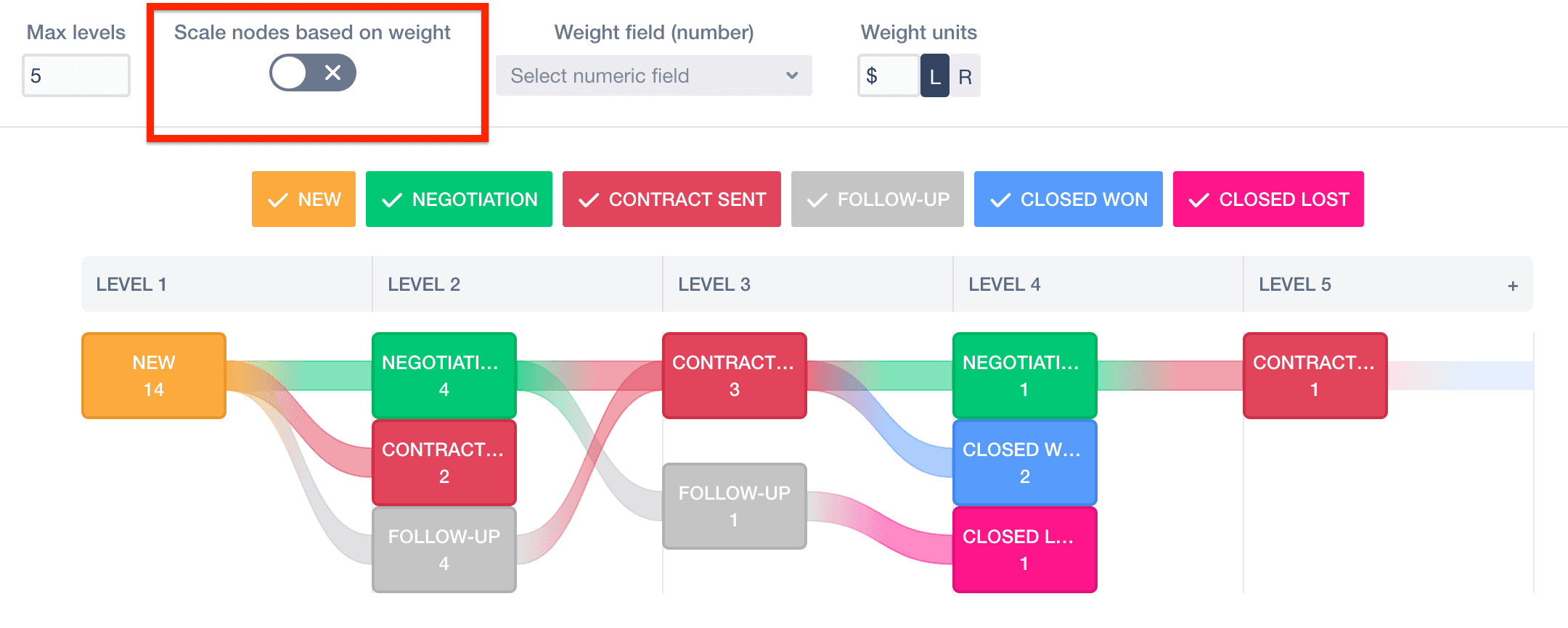 Don't scale nodes based on weight or number of issues (Journey chart only)