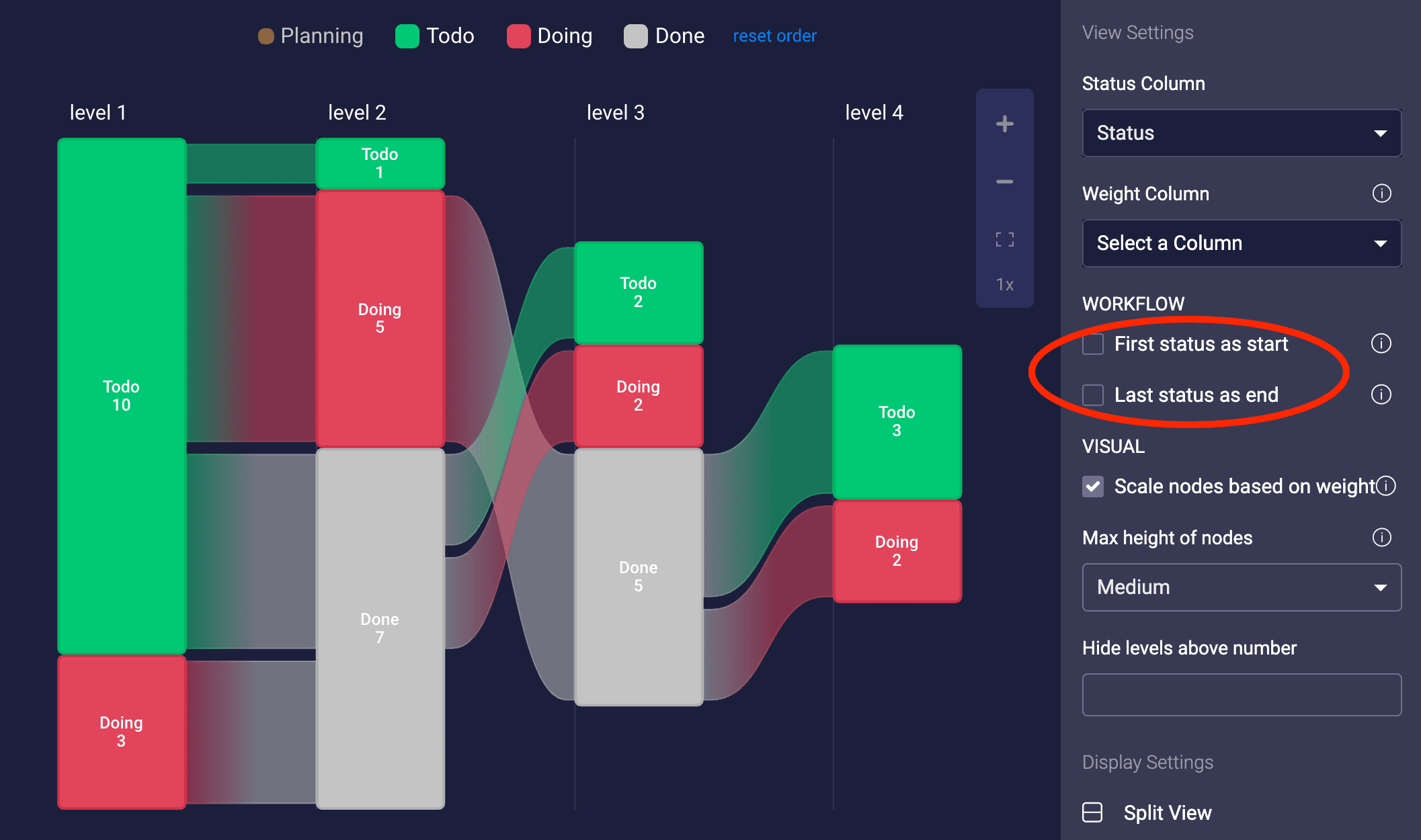 Items starting in Todo or Doing Statuses