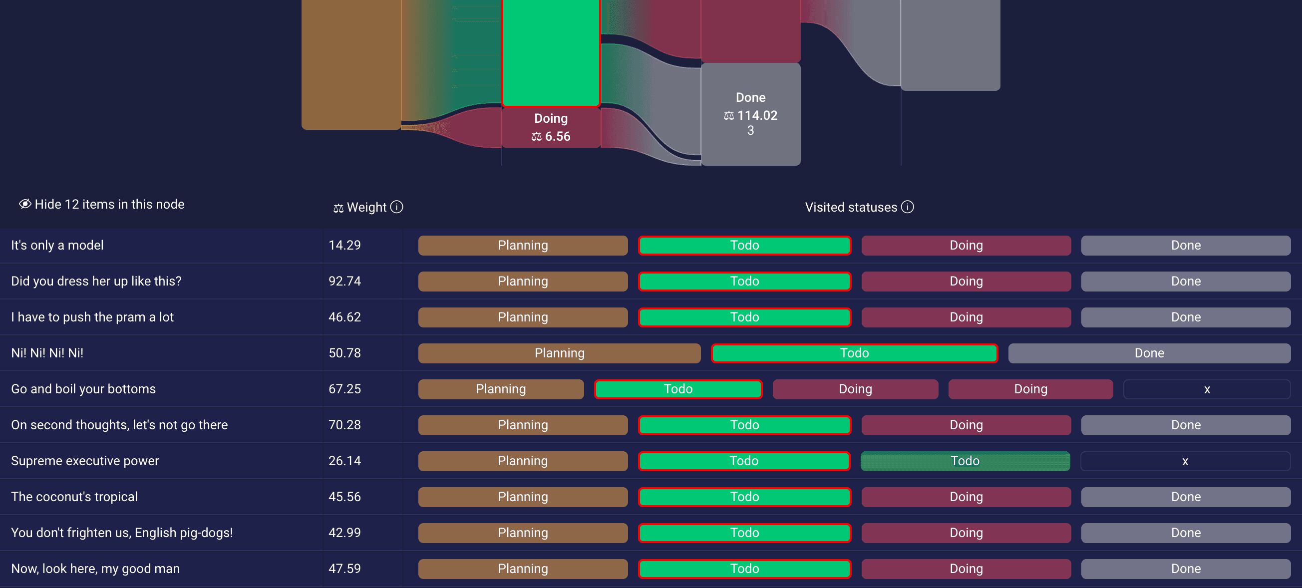 Details of items, including weight values