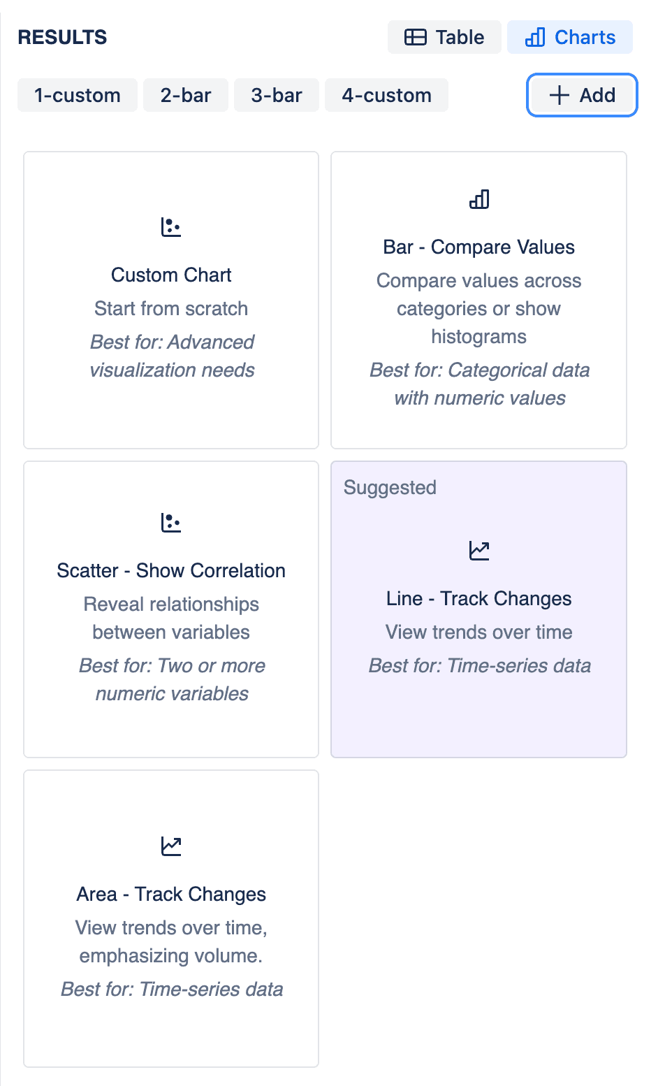 Manage charts in SQL Query editor