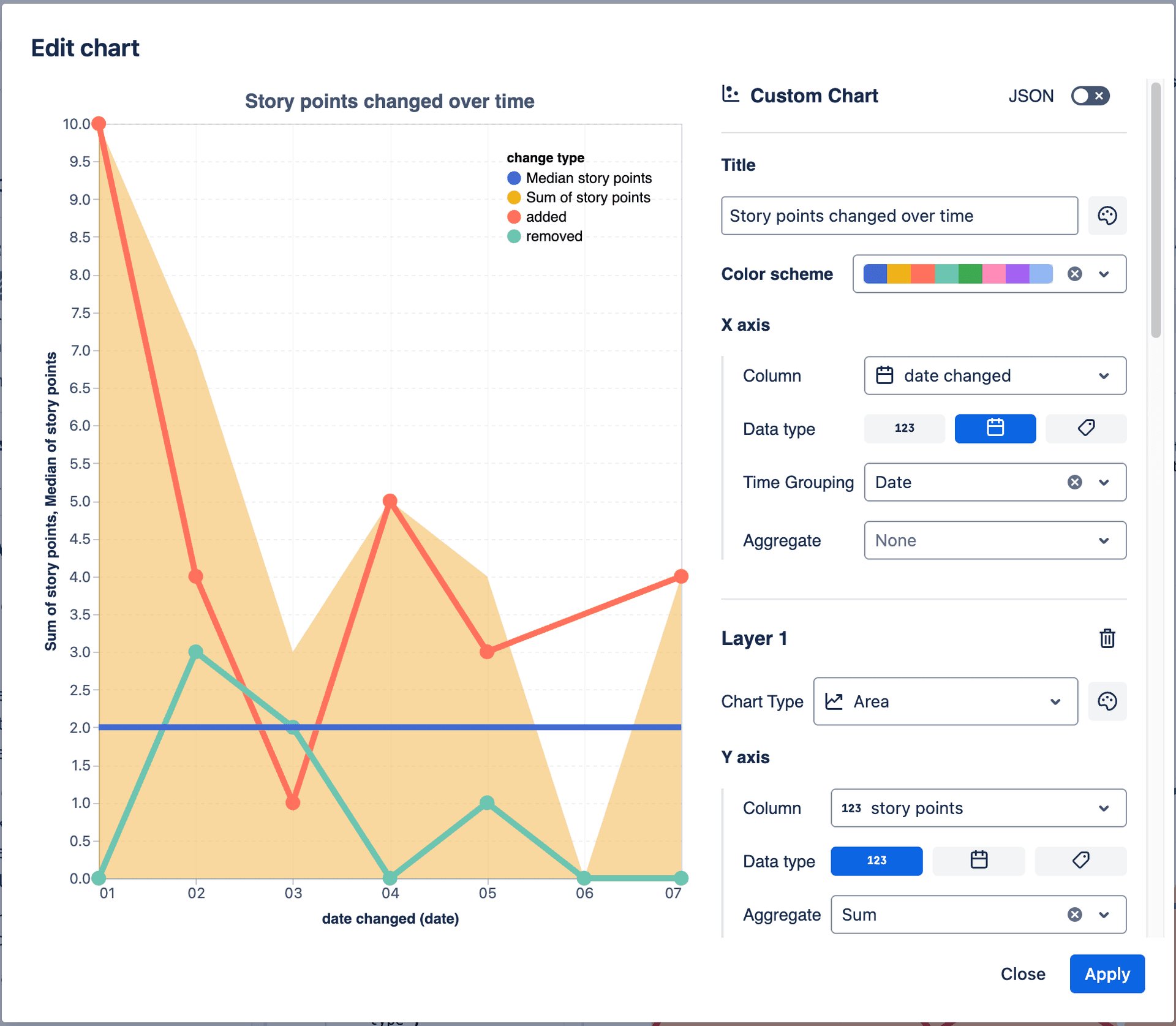 Advanced chart with multiple layers