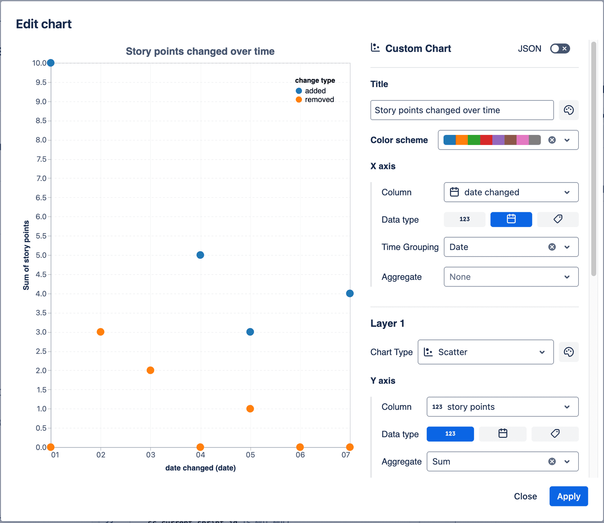Scatter Chart