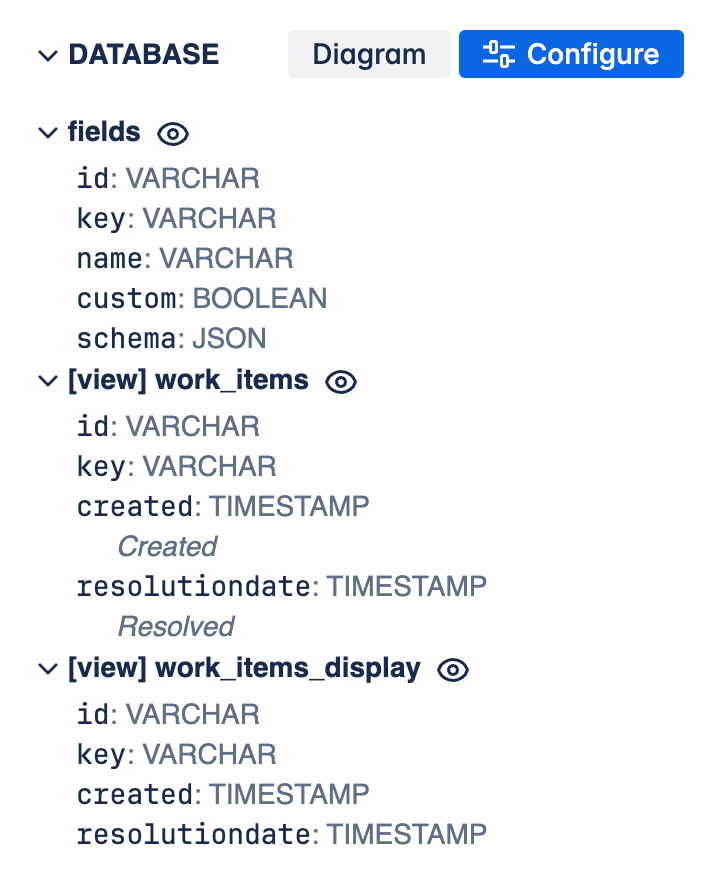 Database Schema